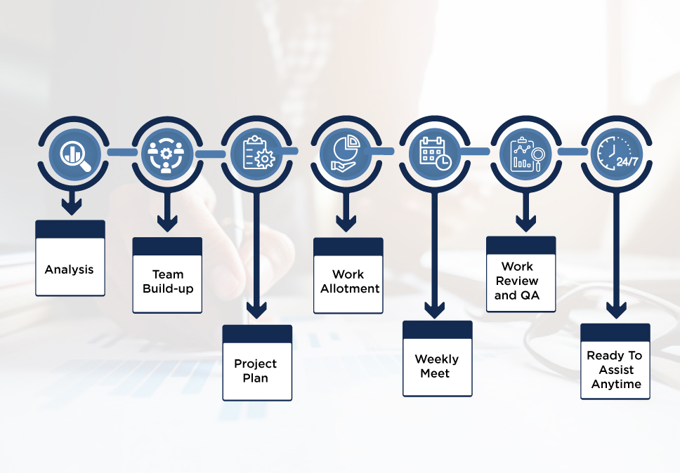 Simple-Steps-To-Develop-Web-Mobile-Software-Application-Process-at-OJCT-Digicom